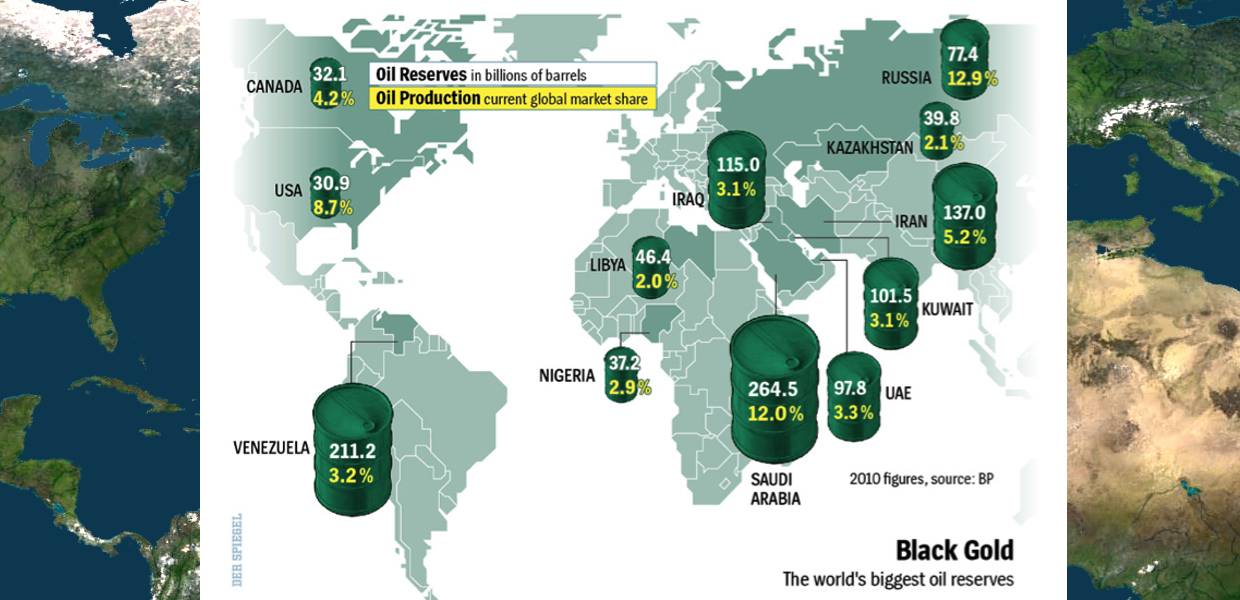 what-are-the-worlds-largest-oil-reserves-petroleum-service-company