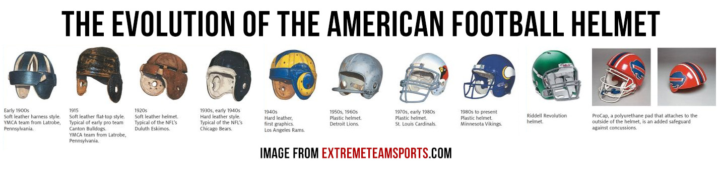 the first football helmet ever made