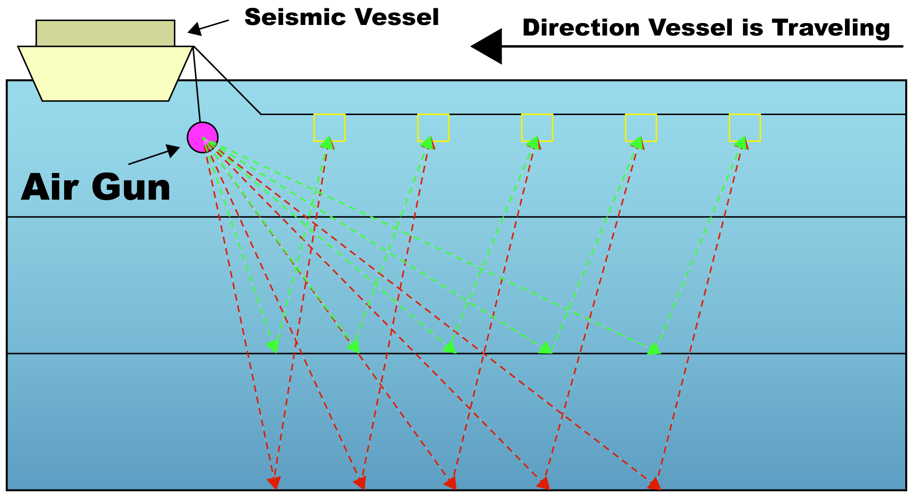 Offshore Seismic Surveying graphic